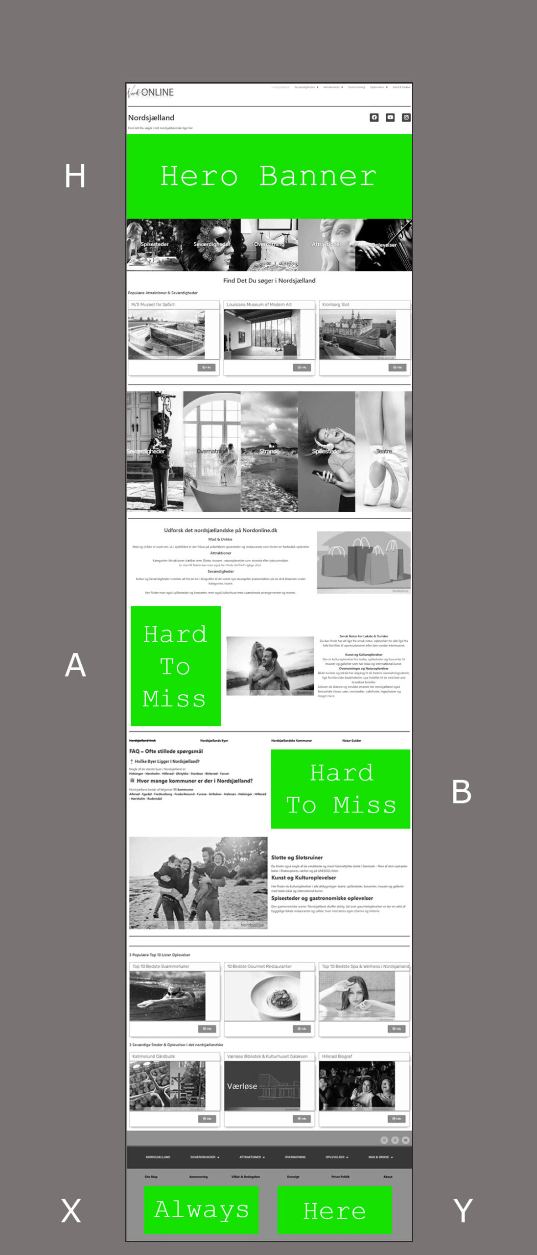 online annoncering, ads, branding, nordsjælland, kampaigne, eksponering, lokal