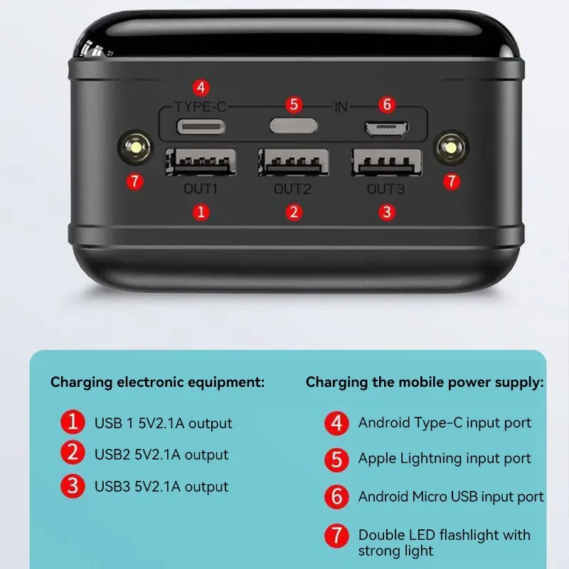 Kriseplan: nærbillede af powerbankens nummererede indgange og USB-A-udgange