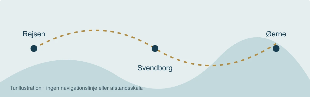 Illustration til sejlferie i Det Sydfynske Øhav med Svendborg og øerne